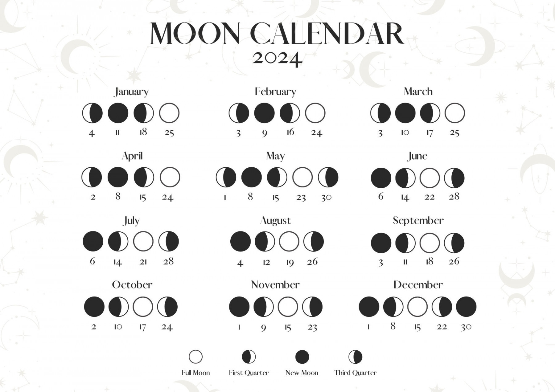 Moon Calendar Moon Phases Lunar Calendar Printable in A Size
