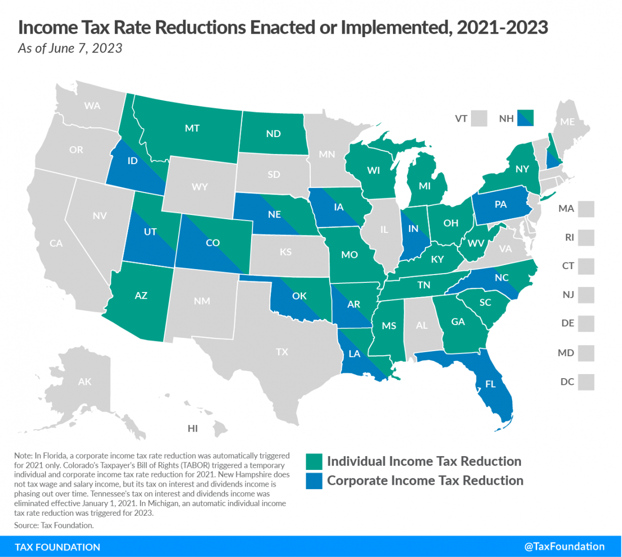 State Tax Reform and Relief Trend Continues in
