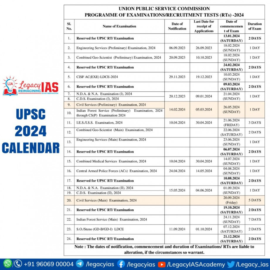 UPSC Exam Calendar : Unveiling Exam Dates Legacy IAS Academy