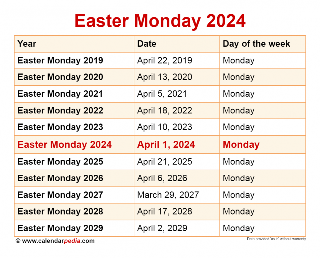 When is Easter Monday ?