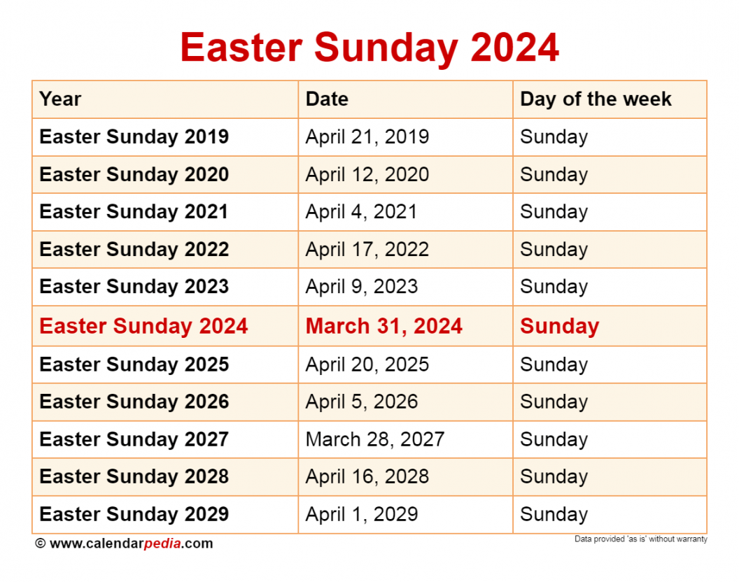 When is Easter Sunday ?