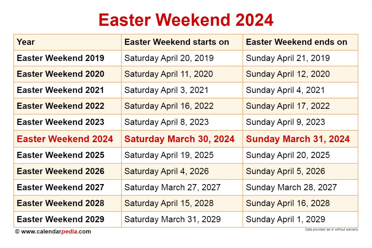 When is Easter Weekend ?