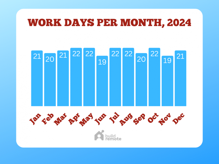 Working Hours & Days Per Month, Calendar - Buildremote