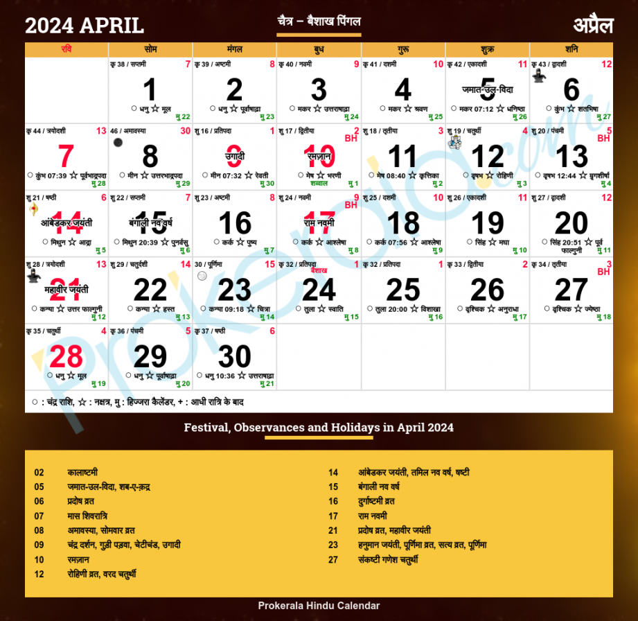 Hindu Calendar , April
