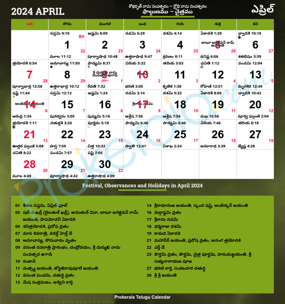 Telugu Calendar , April