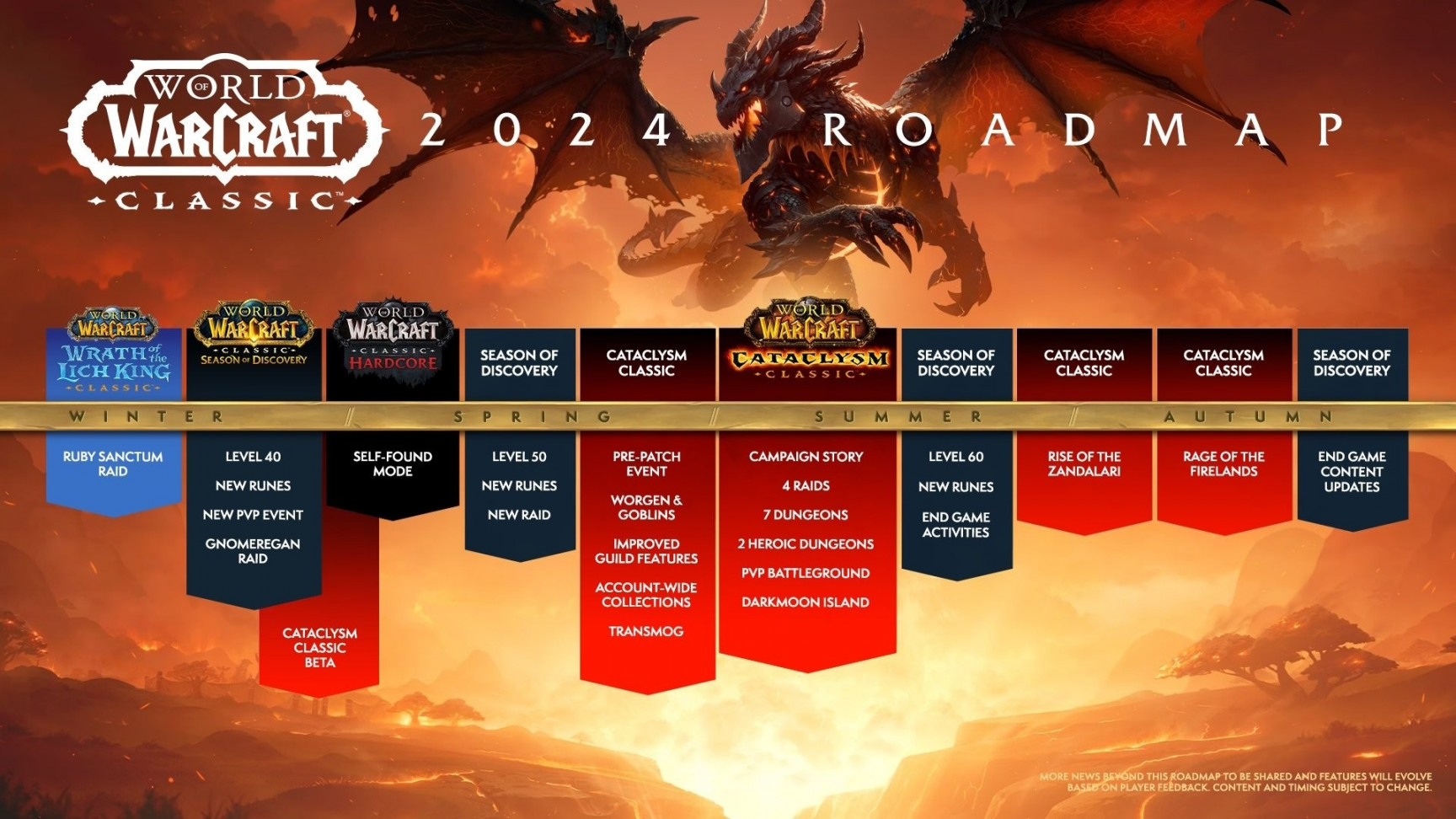 Blizzard Releases  Roadmaps for WoW Retail and WoW Classic
