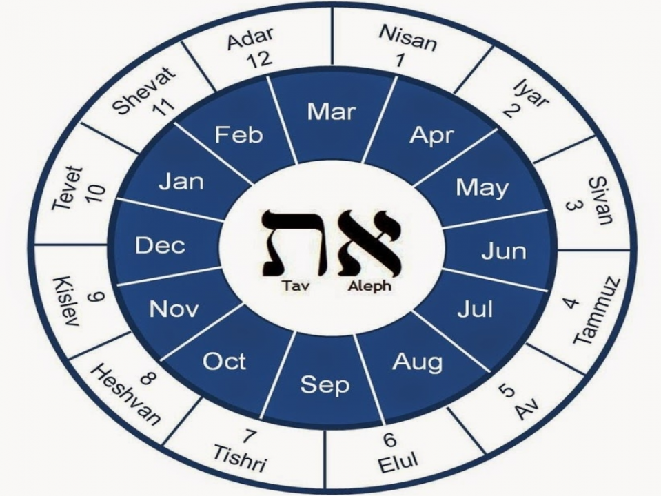 Hebrew Calandar - Ahava B
