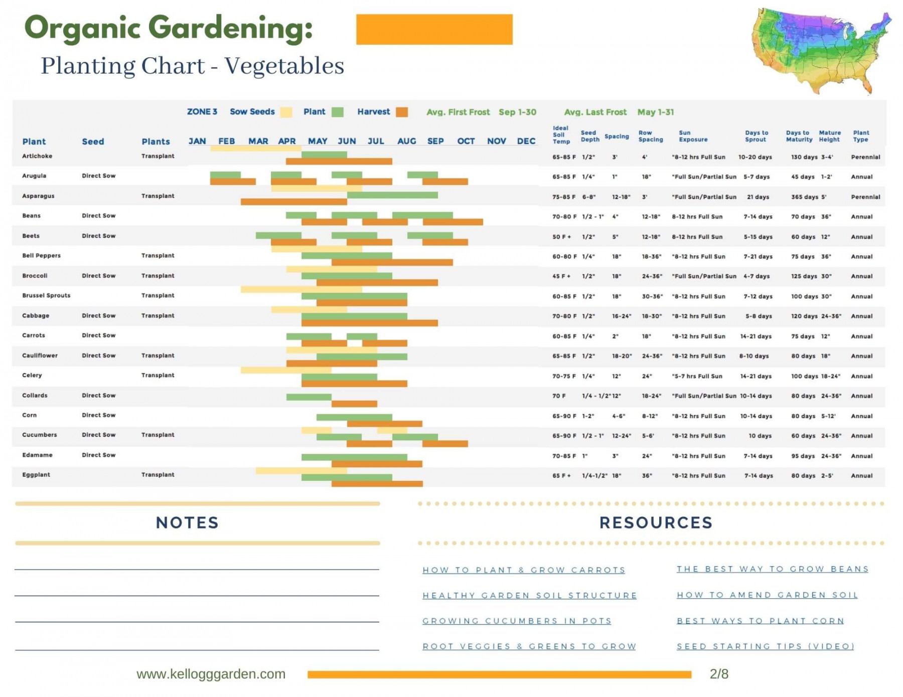 Vegetable Planting Charts By Zone  Kellogg Garden Organics™