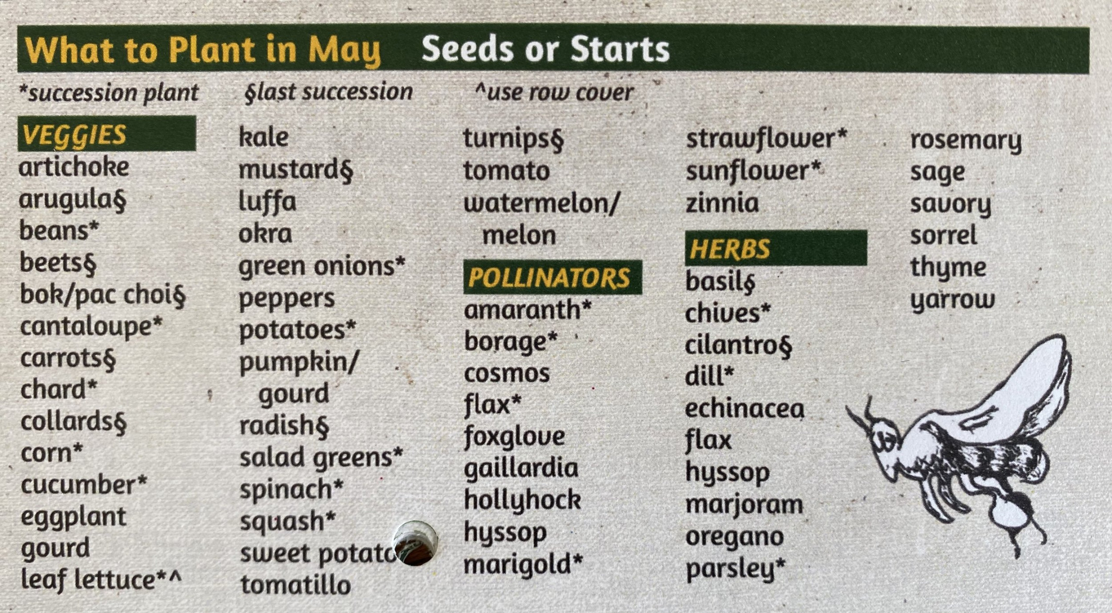 What to Plant in May, Zones ,  — ediblegardens