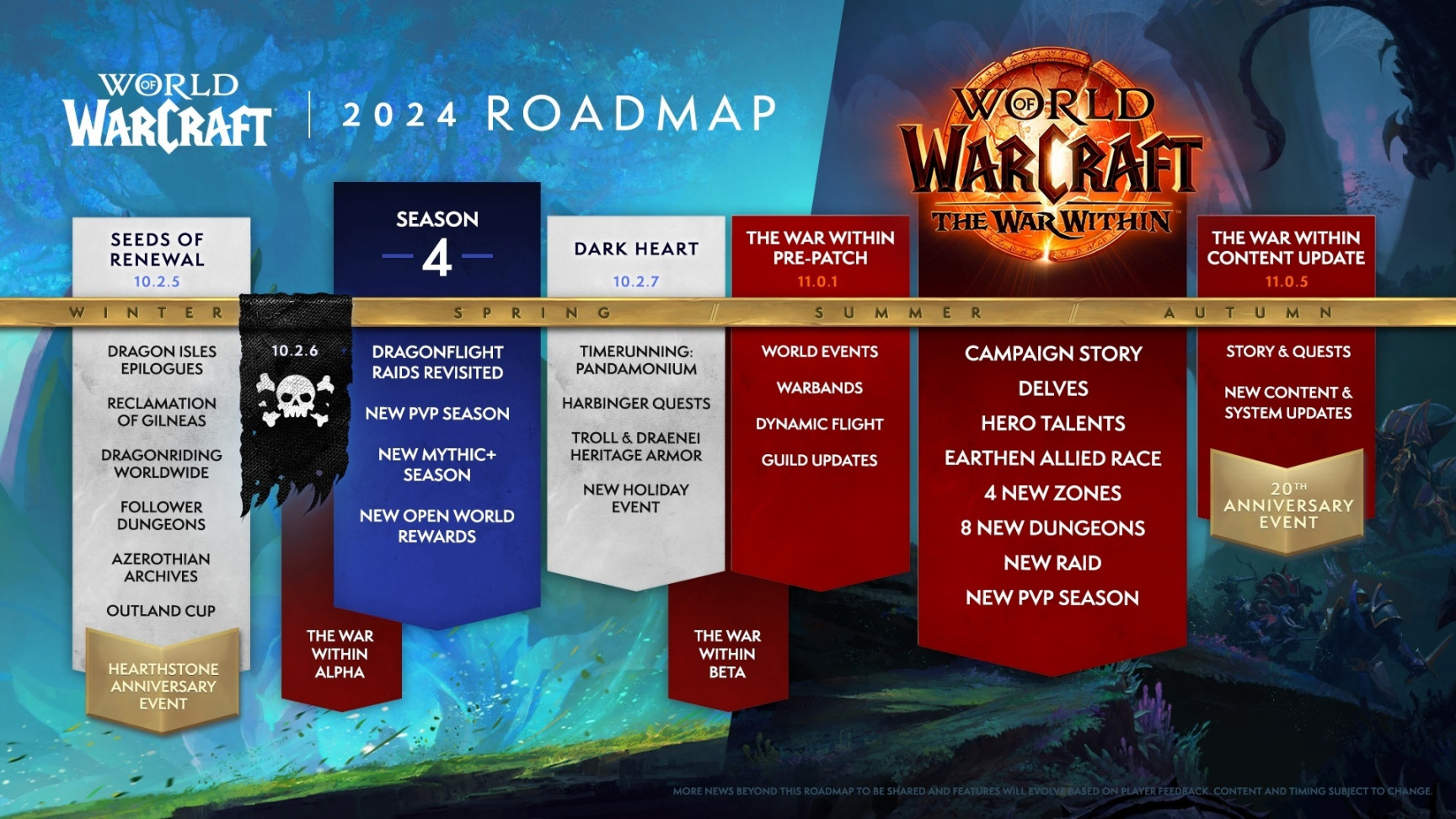 World of Warcraft Roadmap Revealed - Wowhead News