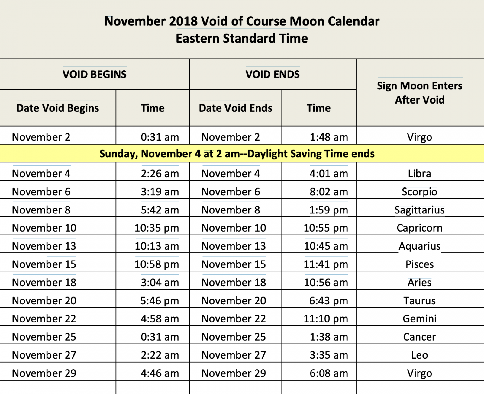 Moon Void-of-Course Schedule :: Sher Institute of Astrology