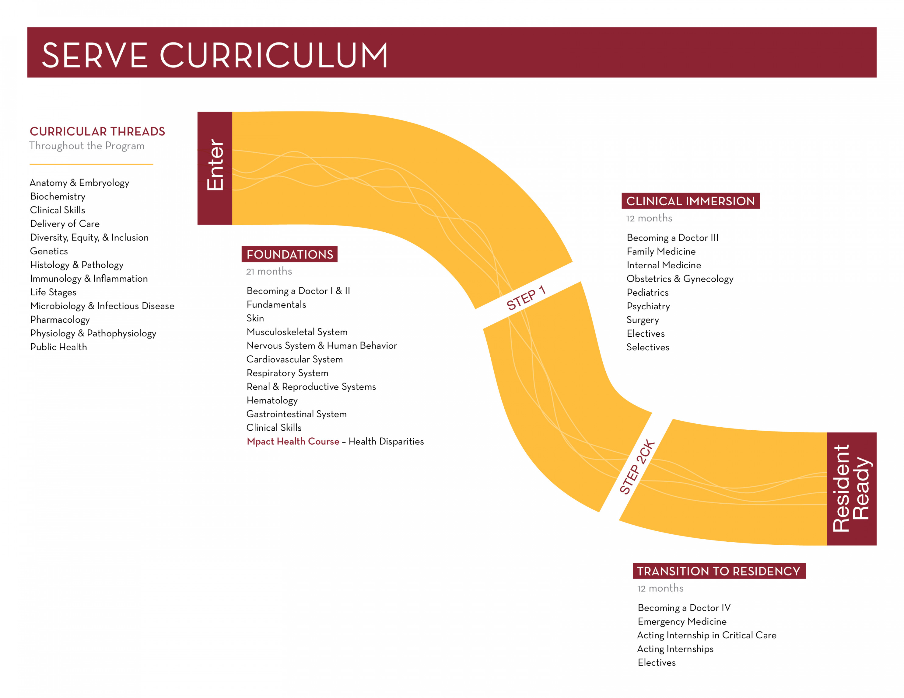 Academic Calendars  Medical School