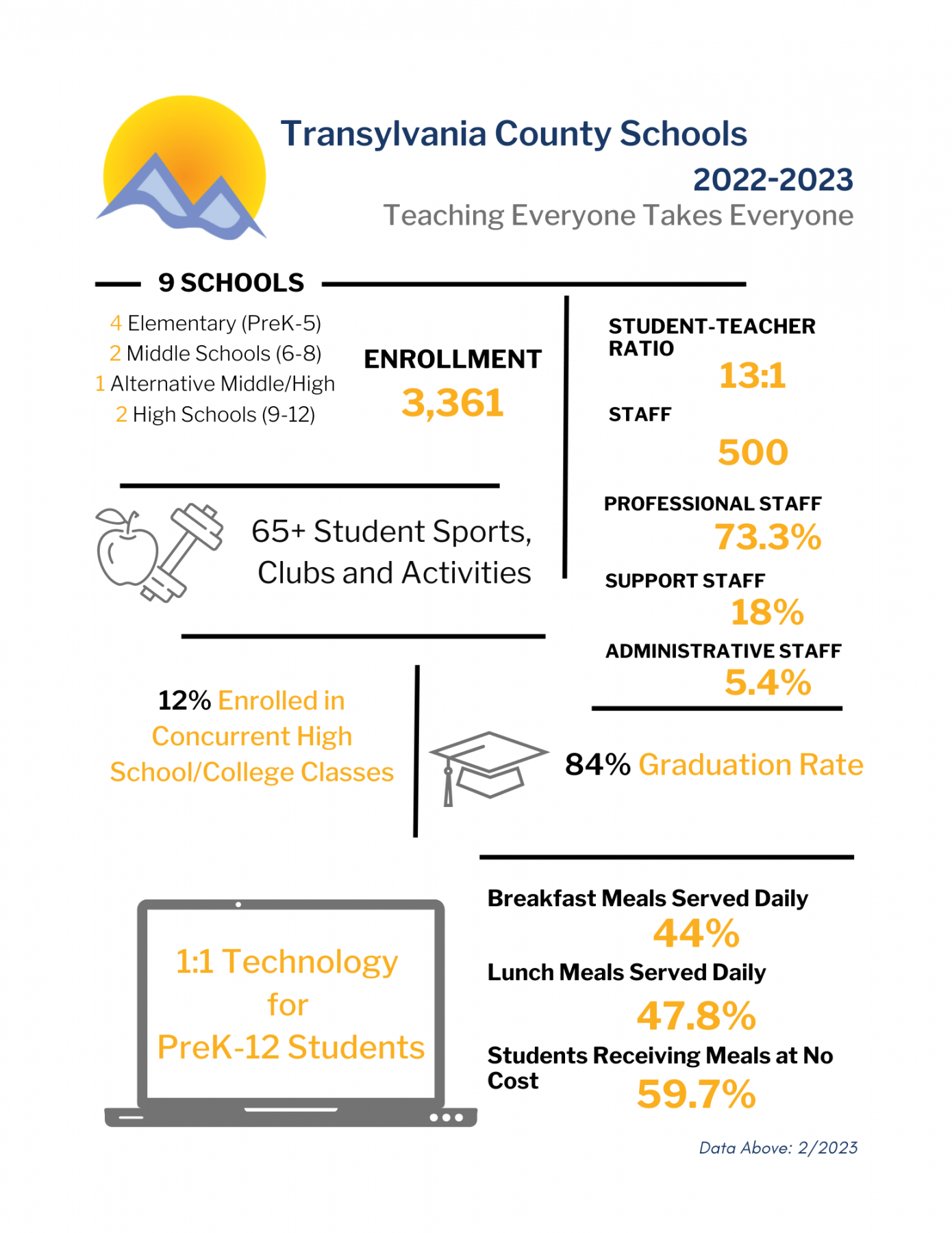 District Info - Transylvania County Schools