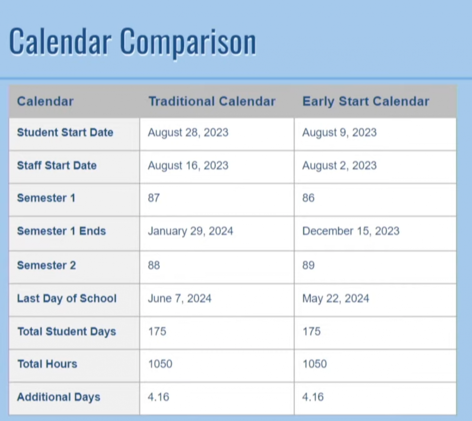 Stanly County Schools adopts early start calendar - The Stanly