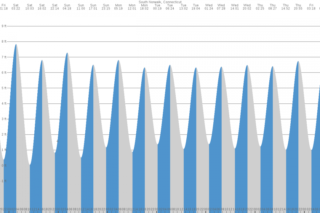 Norwalk (CT) Tide Chart   Day Tide Times  TideTime