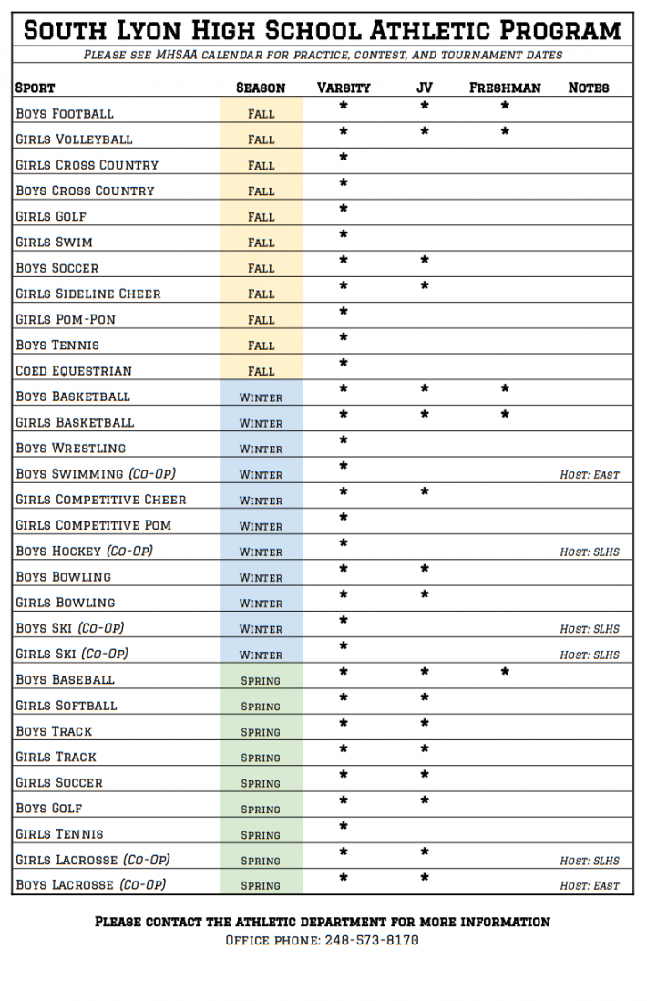 South Lyon High School Athletic Programs