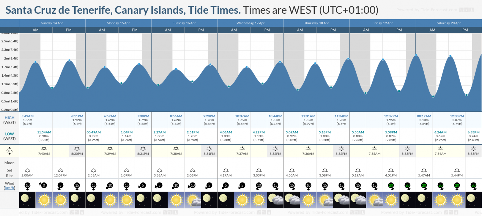 Tide Times and Tide Chart for Santa Cruz de Tenerife