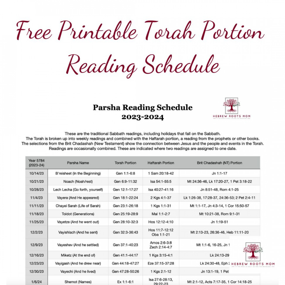 Torah Portion Reading Schedule for - () -