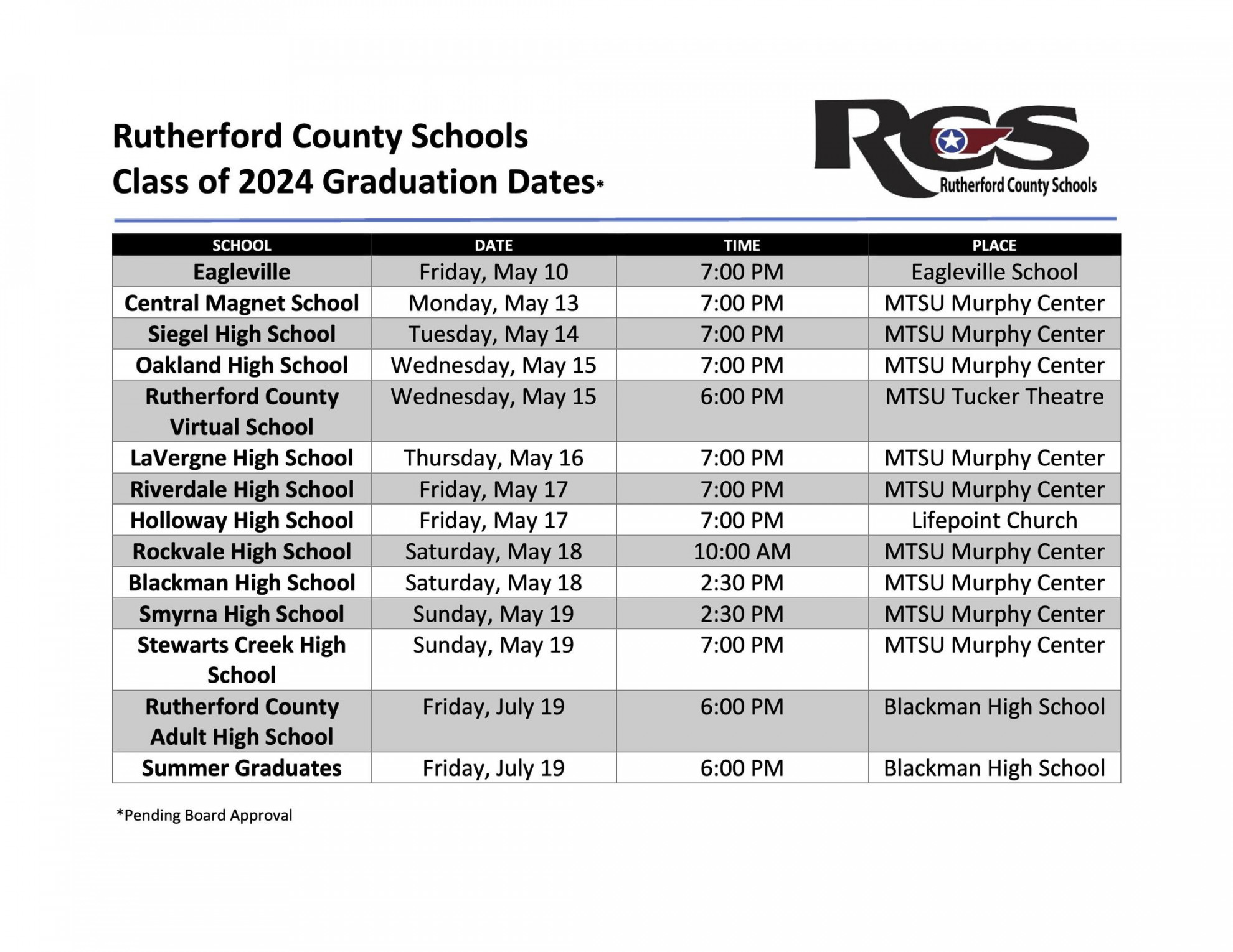 Graduations – High Schools – Rutherford County Schools