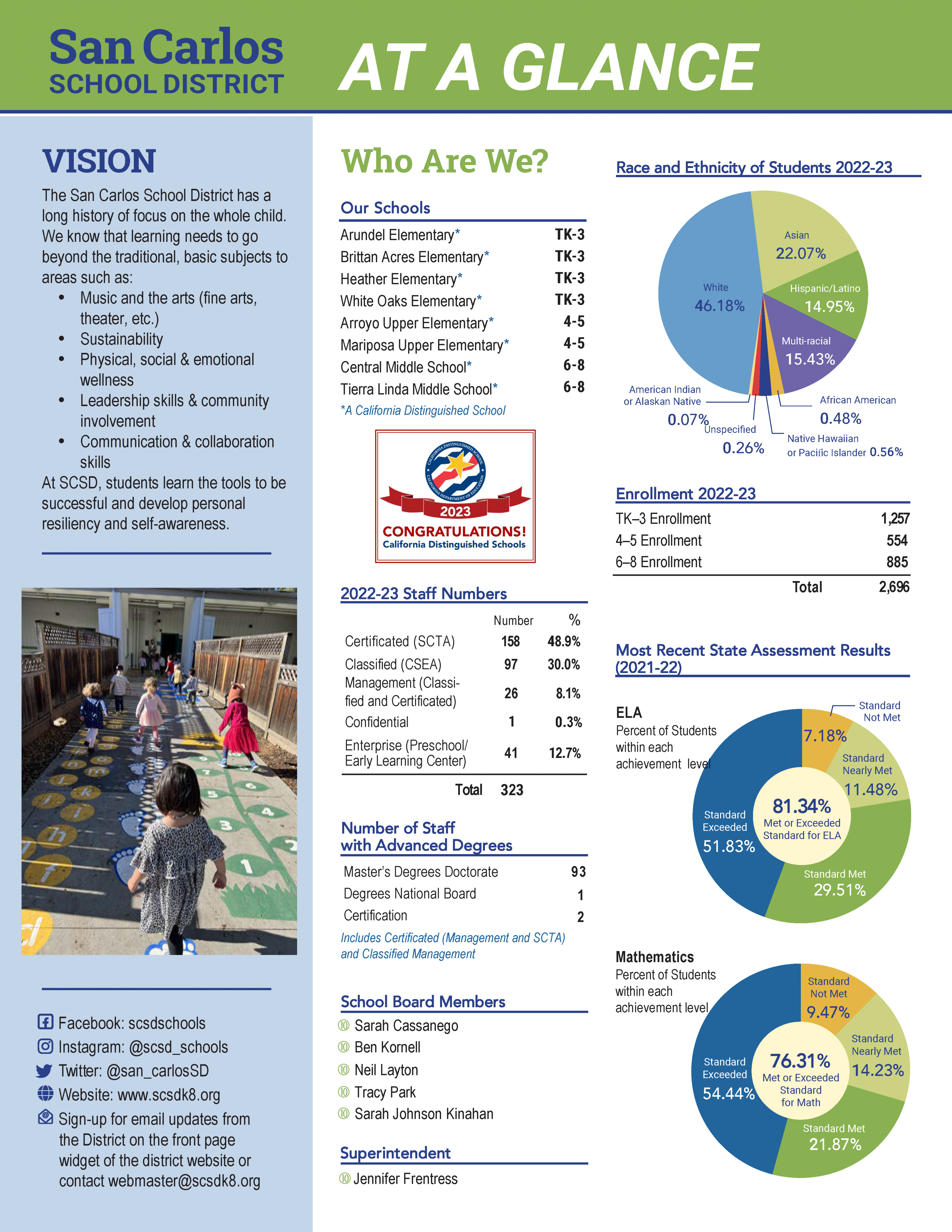 San Carlos School District At-A-Glance - About - San Carlos School