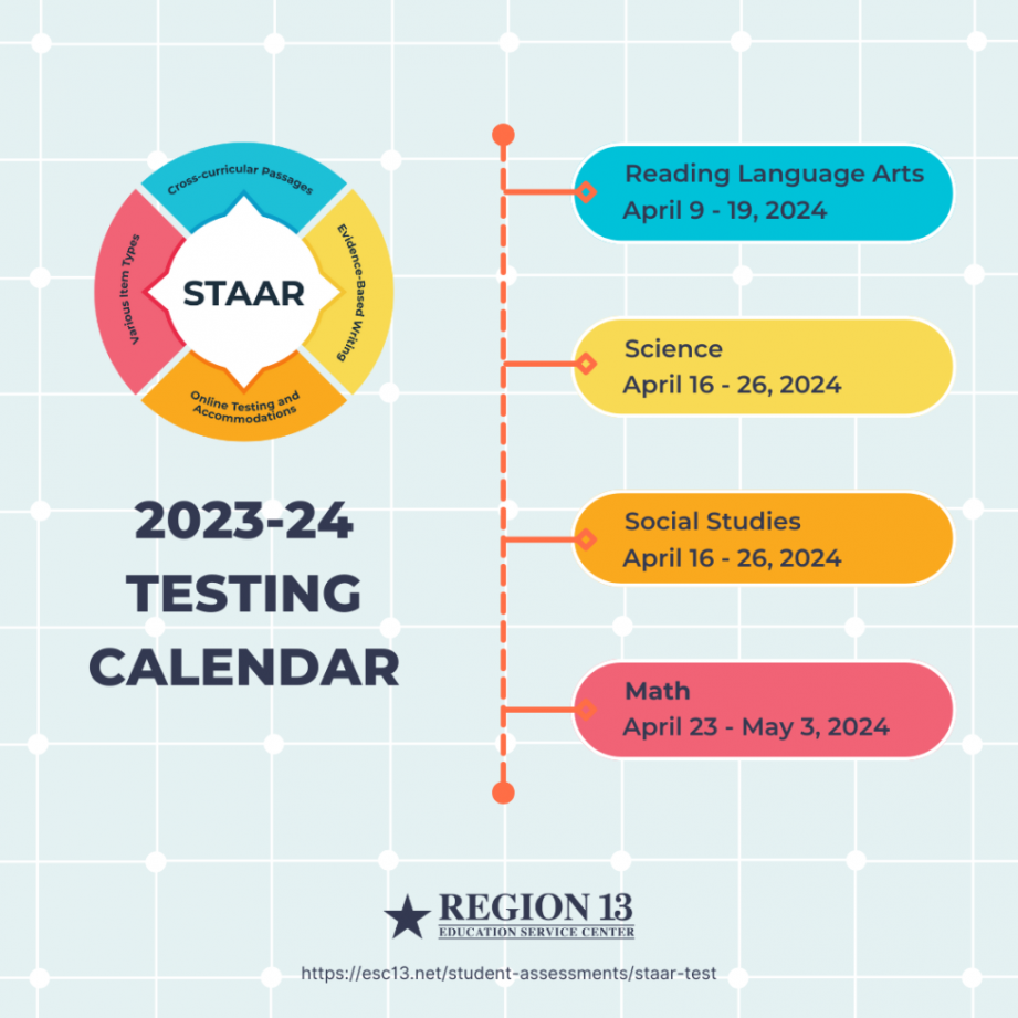 STAAR - Testing Dates • Region 