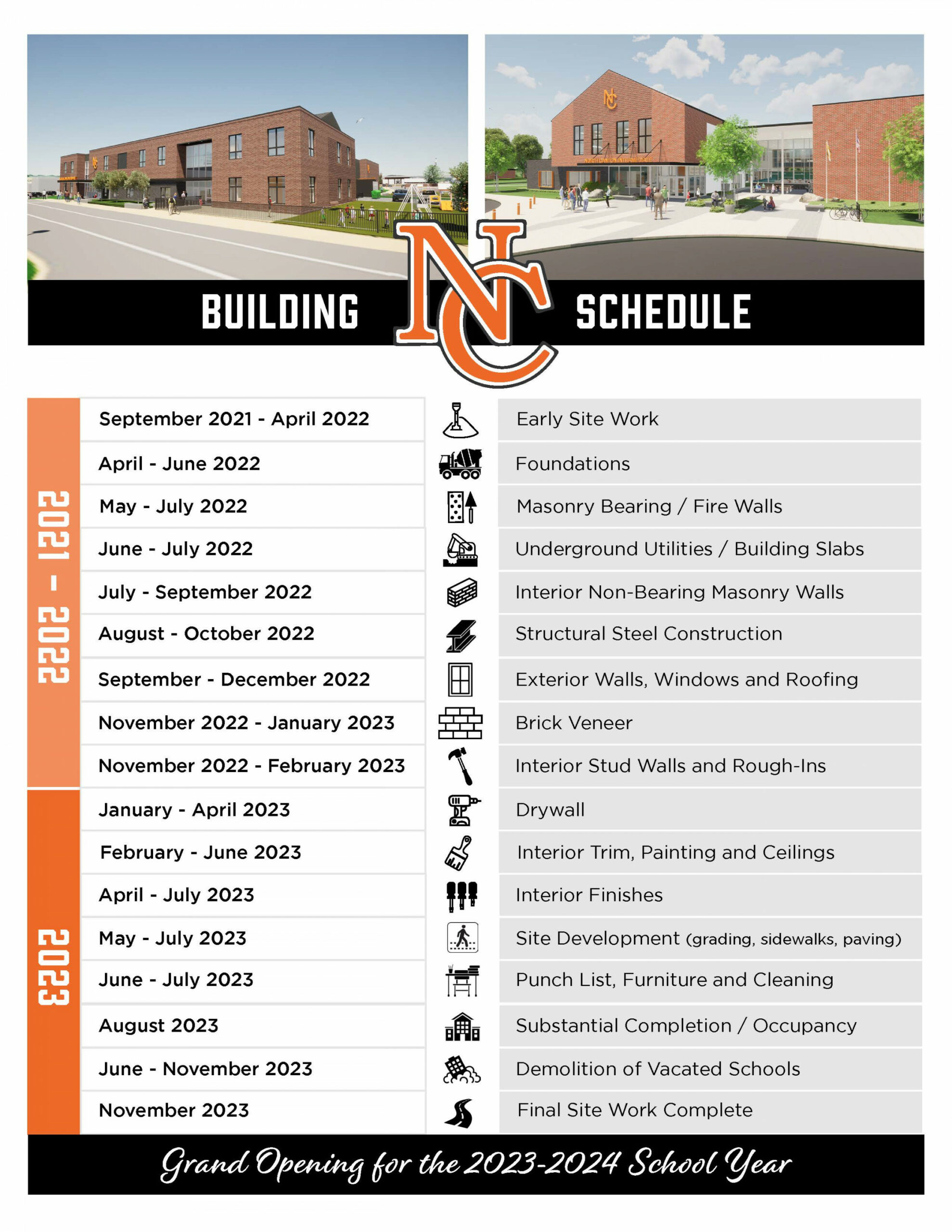 NCCS Facilities Project Phase