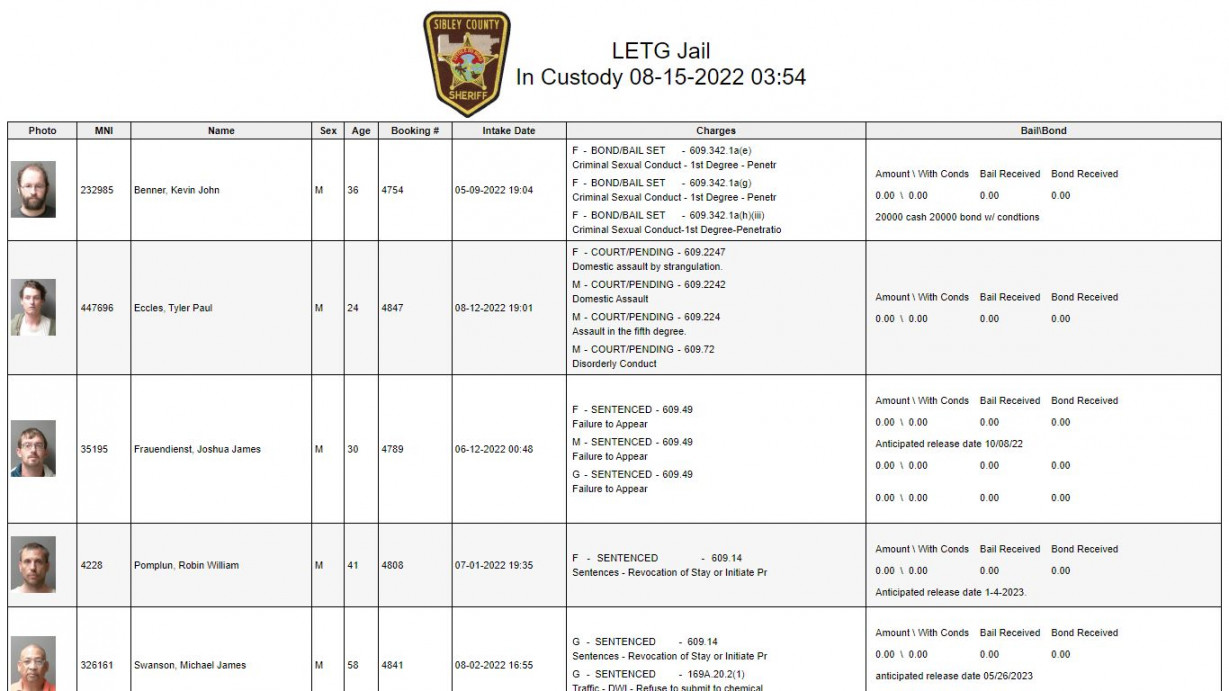 Sibley County Mn Jail Roster