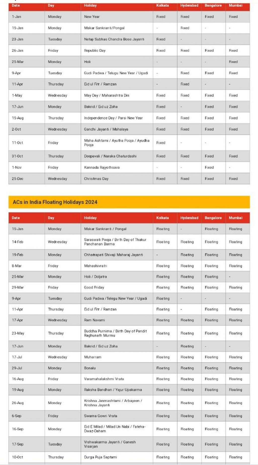 Can anyone please share the Holiday list of PWC SD  Fishbowl