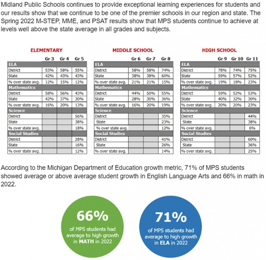 Midland Public Schools Nov