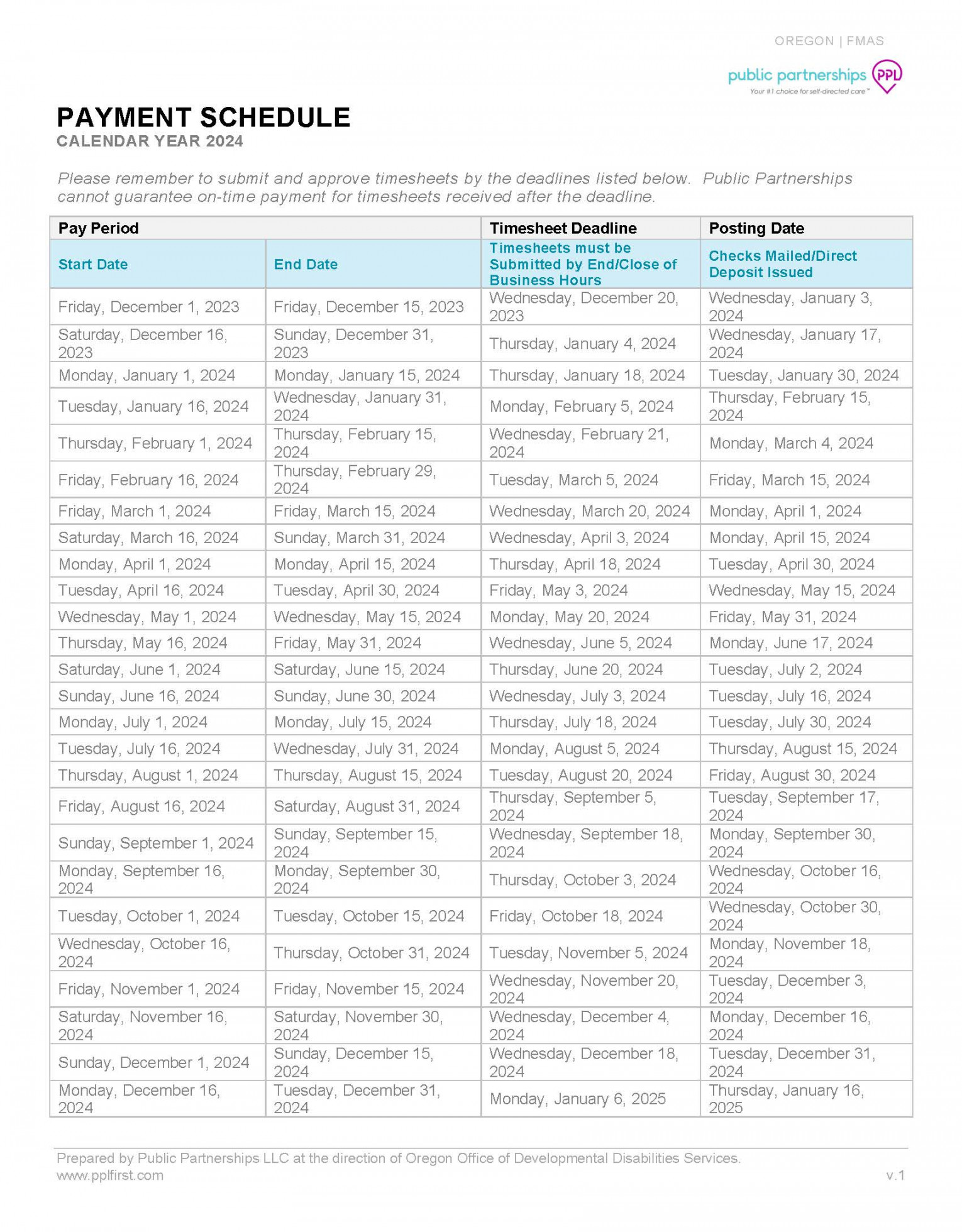 PSW Payment Schedule  Integrated Services Network