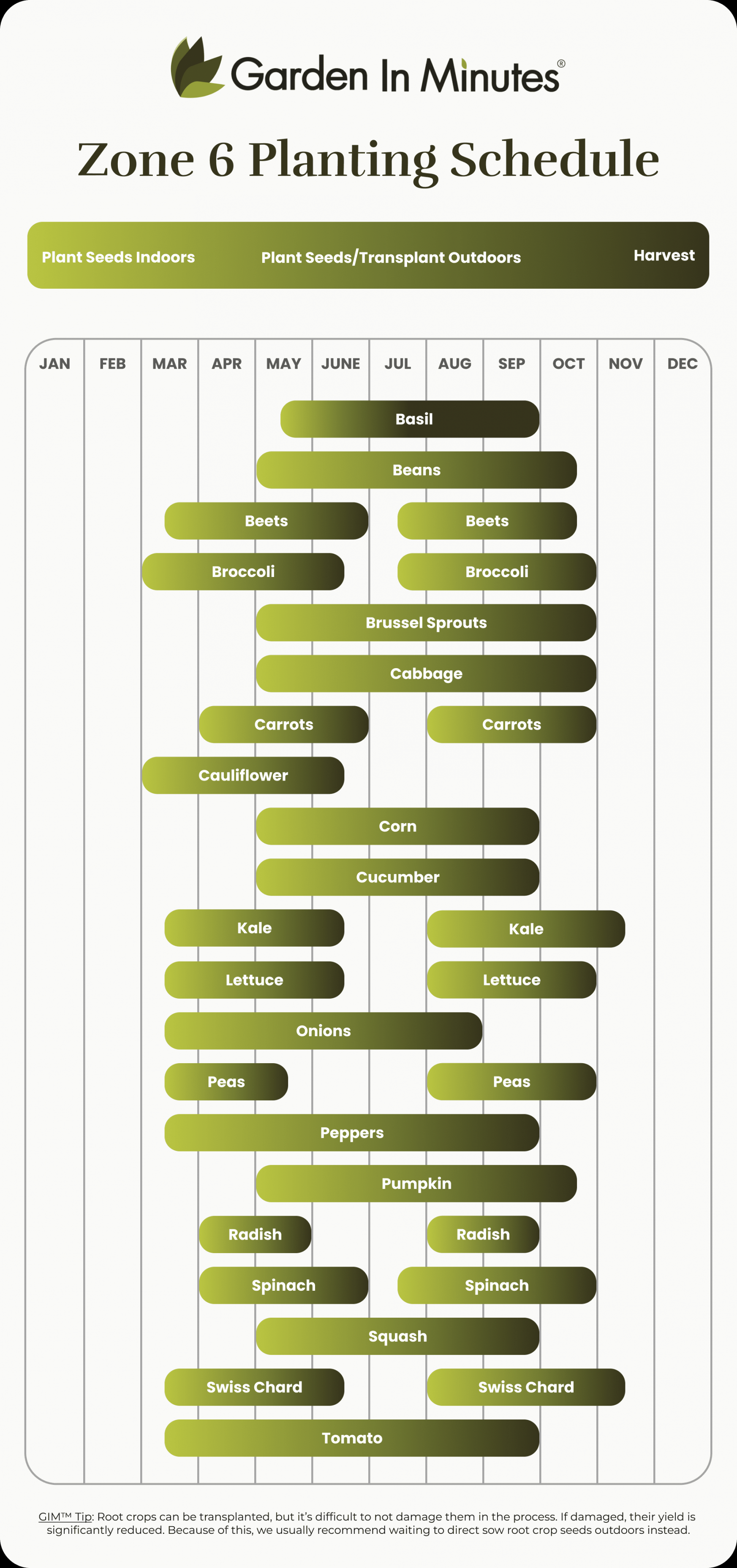 Find Your Growing Zone + Planting Calendars  Garden In Minutes