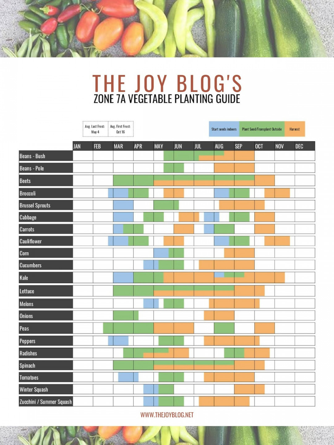 Gardening Zone A Planting Calendar  THE JOY BLOG