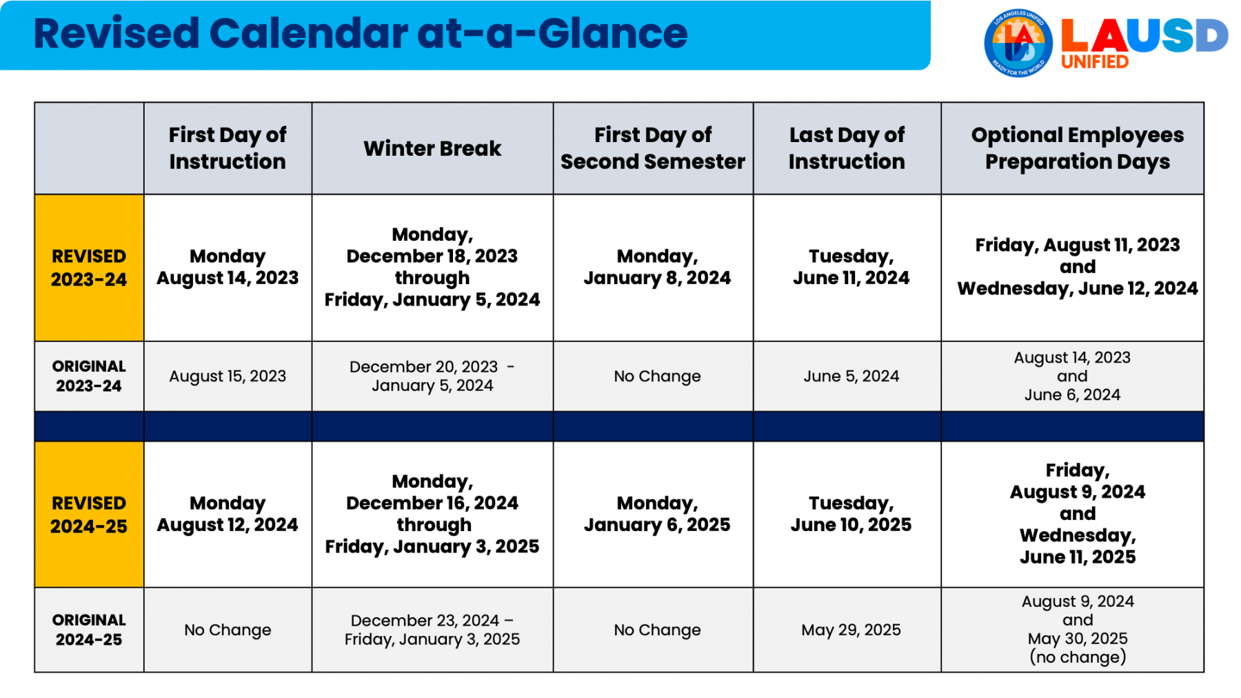 Los Angeles Unified School District / LAUSD Calendars