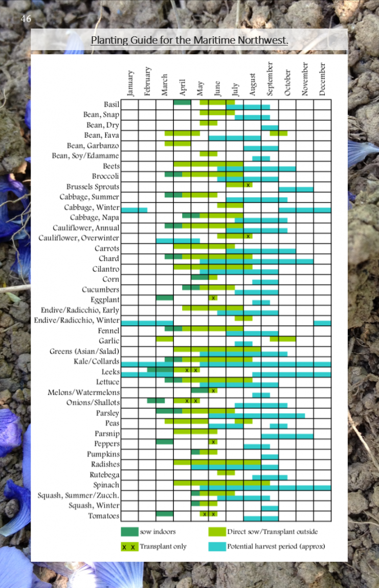 MARITIME NW PLANTING GUIDE  Uprising Seeds