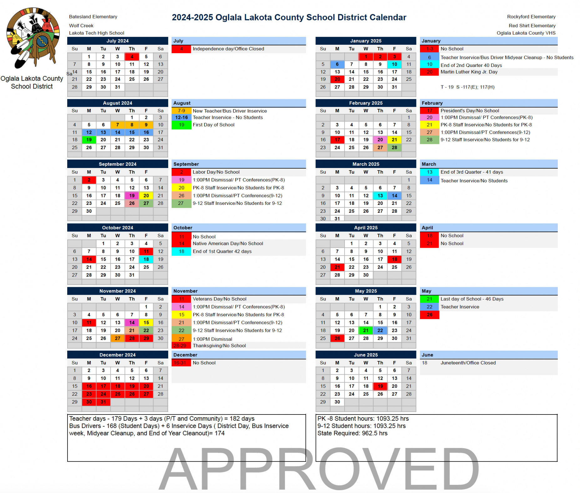 Parents  Oglala Lakota County School District