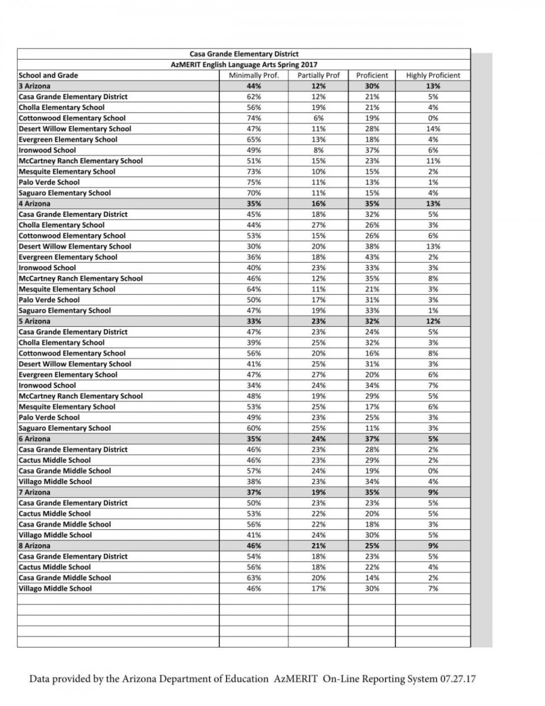 Pinal County Court Calendar