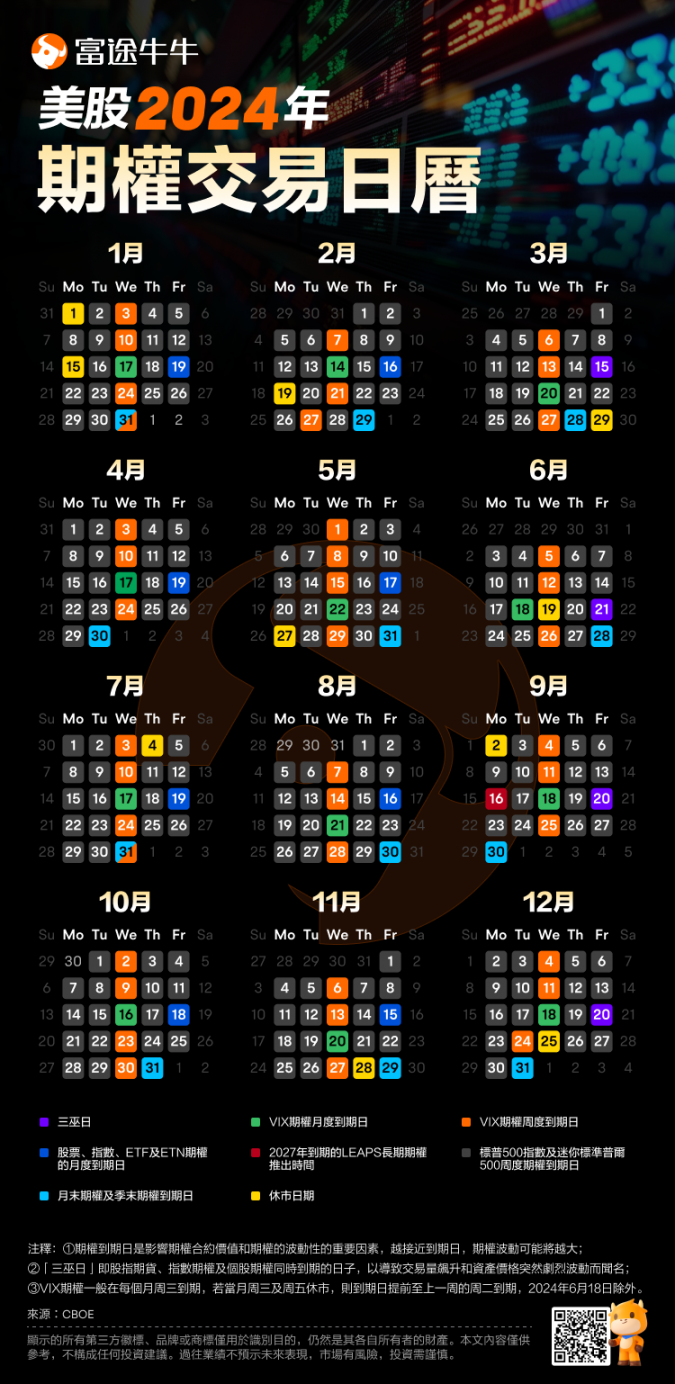 Bookmark! The  options expiration calendar for US stocks is