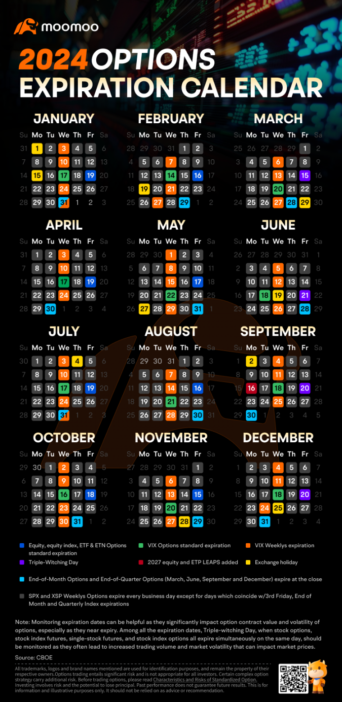 Options Expiration Calendar: What Are the Key Dates for