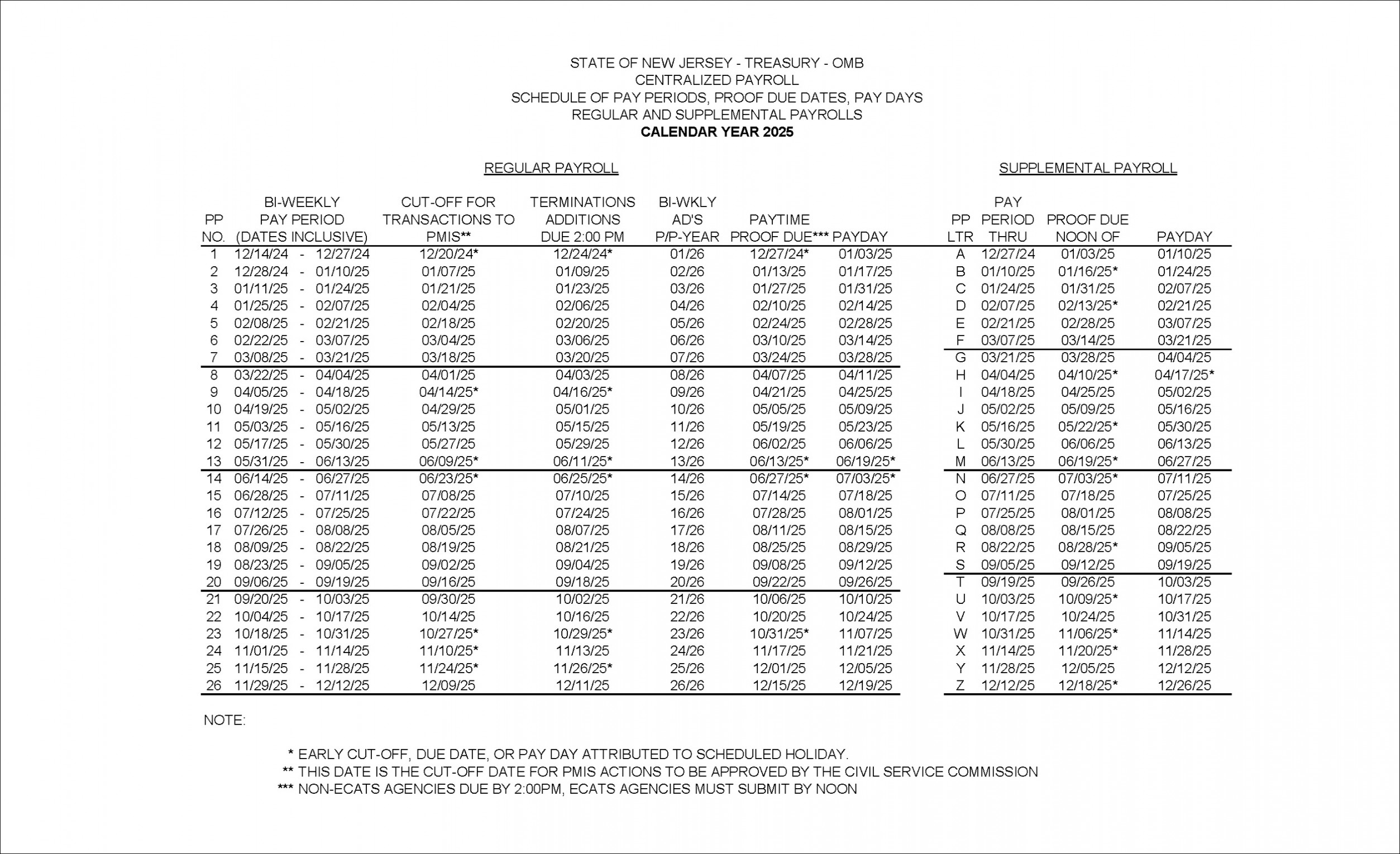 NJ OMB - Centralized Payroll