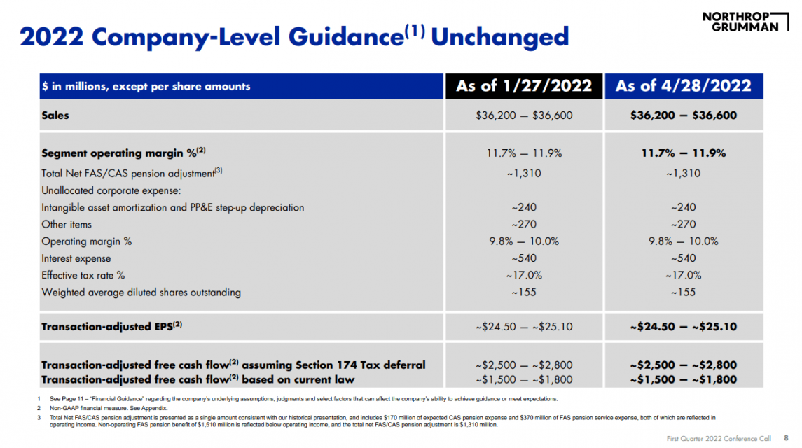 Northrop Grumman Stock: Defense Winner With Growth And A Dividend