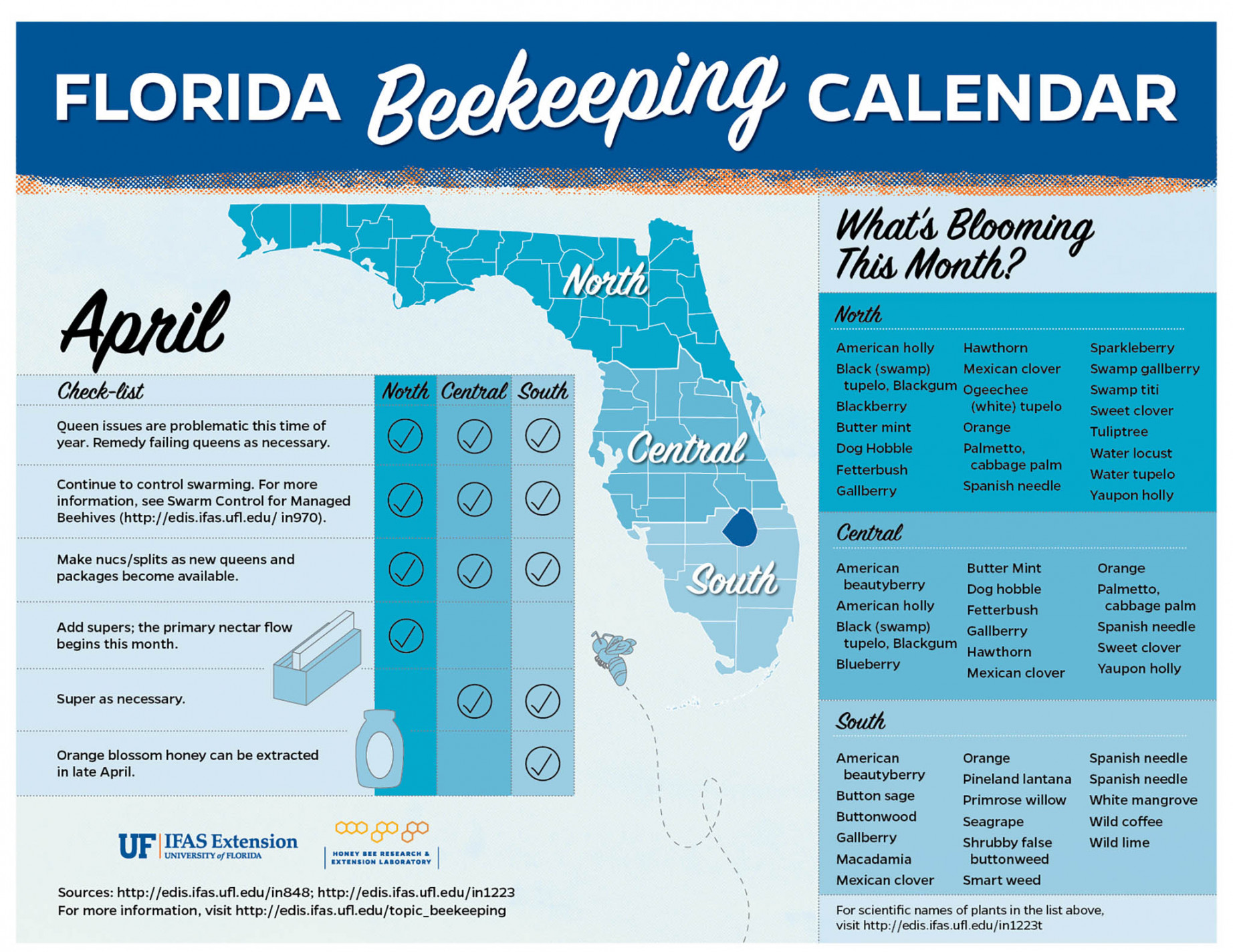 Florida Beekeeping Management Calendar: April - UF/IFAS Entomology