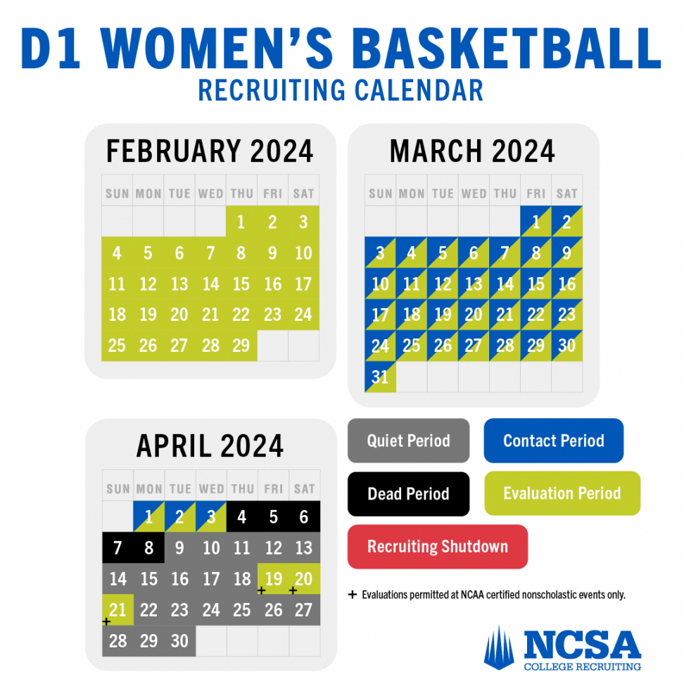 NCSA College Recruiting on X: "Each year, the NCAA puts out