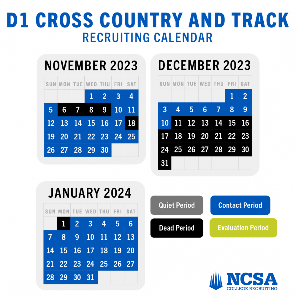 NCSA College Recruiting on X: "The NCAA Recruiting Calendar helps